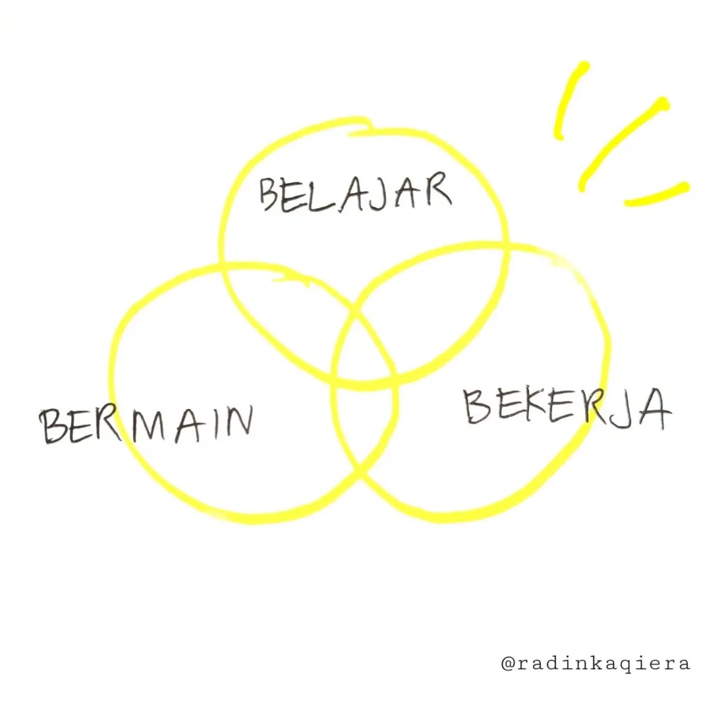 Belajar, bermain, bekerja